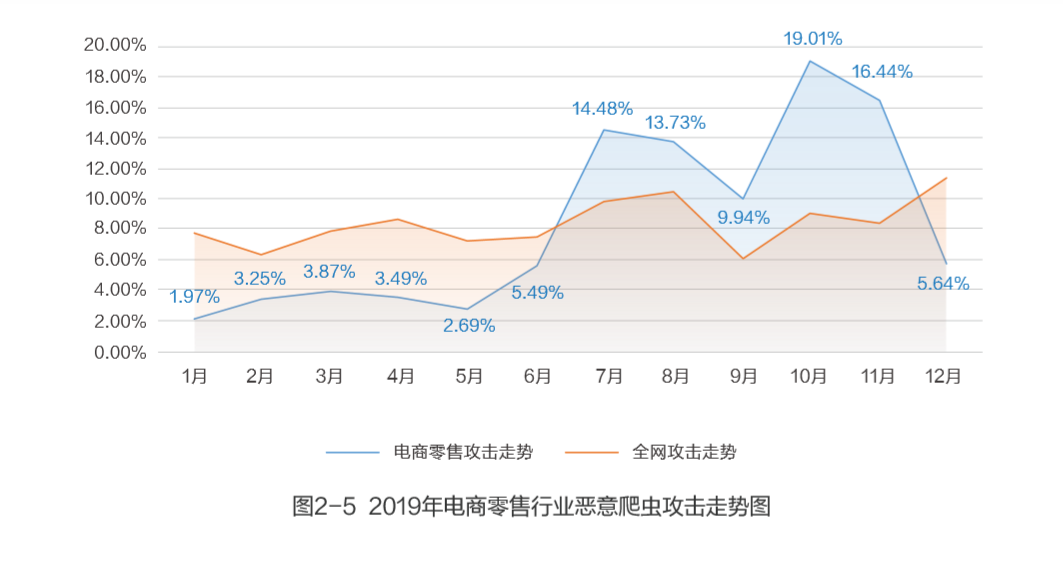 勒索软件攻击威胁和零信任解决之道