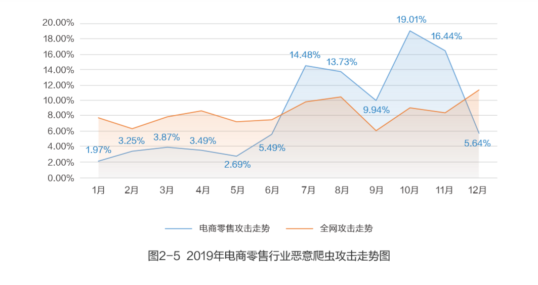 三度蝉联！网宿科技再获2019行业影响力品牌等双殊荣