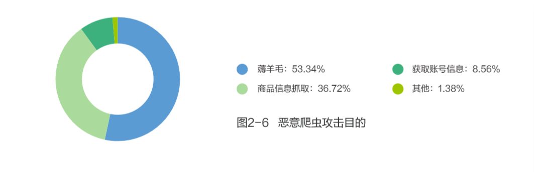 勒索软件攻击威胁和零信任解决之道