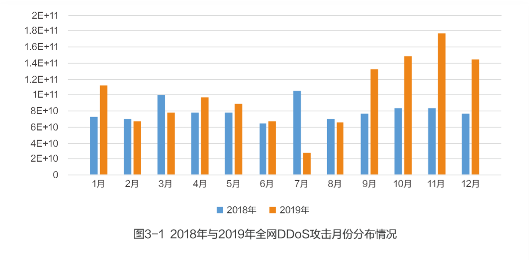 勒索软件攻击威胁和零信任解决之道