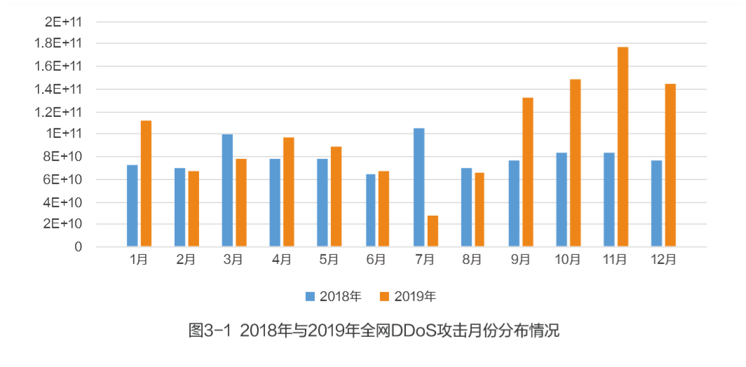 重新定义CDN | 网宿发布新一代可编程CDN Pro