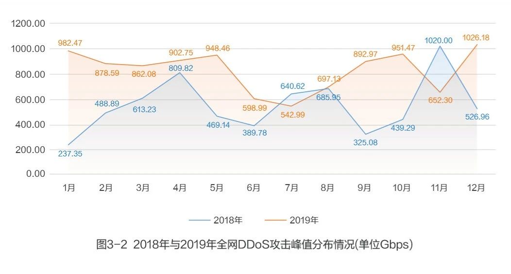 勒索软件攻击威胁和零信任解决之道