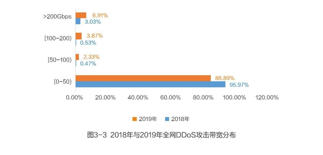勒索软件攻击威胁和零信任解决之道