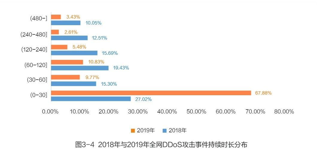 勒索软件攻击威胁和零信任解决之道