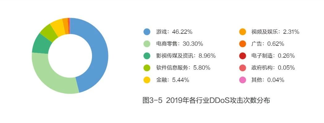 勒索软件攻击威胁和零信任解决之道