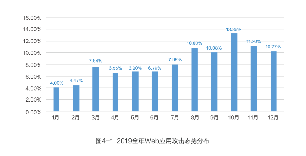 勒索软件攻击威胁和零信任解决之道