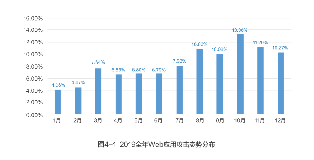 三度蝉联！网宿科技再获2019行业影响力品牌等双殊荣