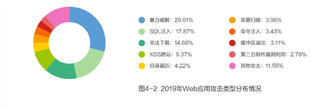 勒索软件攻击威胁和零信任解决之道