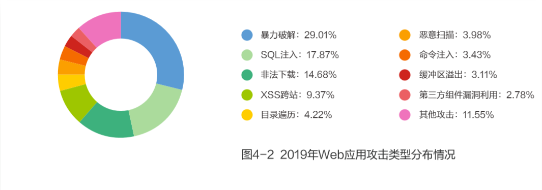 网宿QUIC：弱网环境下高性能传输的最佳方案