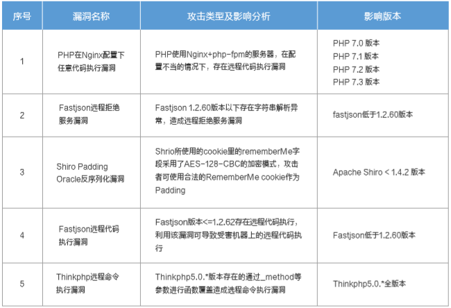 勒索软件攻击威胁和零信任解决之道