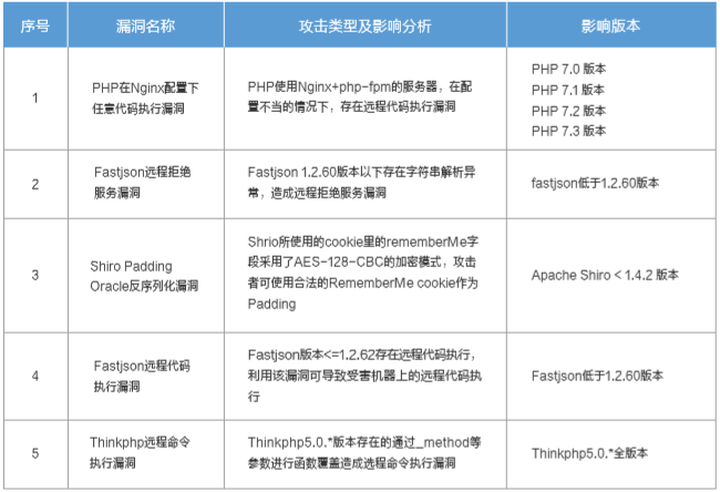 网宿QUIC：弱网环境下高性能传输的最佳方案