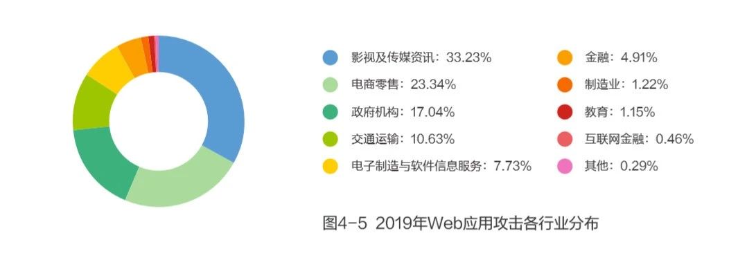 勒索软件攻击威胁和零信任解决之道