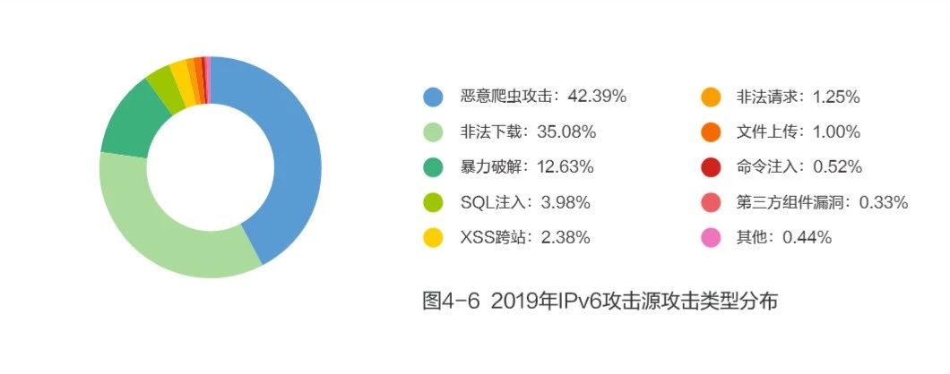 勒索软件攻击威胁和零信任解决之道