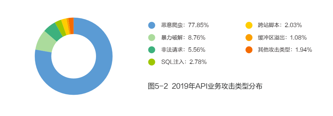 勒索软件攻击威胁和零信任解决之道