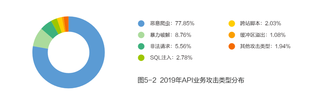 重新定义CDN | 网宿发布新一代可编程CDN Pro