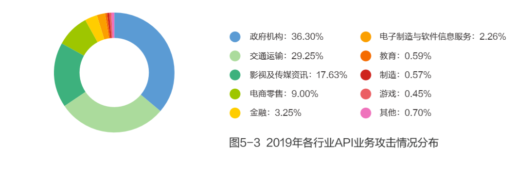 勒索软件攻击威胁和零信任解决之道