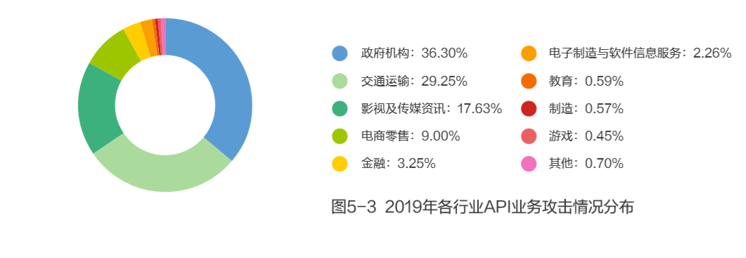 网宿QUIC：弱网环境下高性能传输的最佳方案