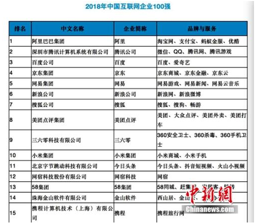 网宿科技荣登“2021云计算企业百强”榜单