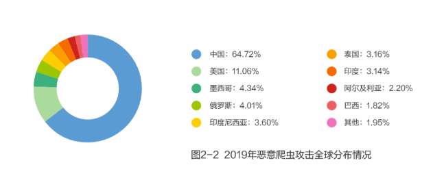 网宿科技爱心捐赠 谱写“蓝天下的至爱”
