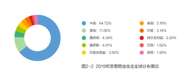  获批国家重点研发计划重点专项 我们将推动智慧城市发展