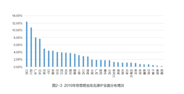 网宿科技爱心捐赠 谱写“蓝天下的至爱”
