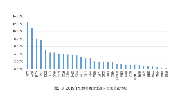  获批国家重点研发计划重点专项 我们将推动智慧城市发展