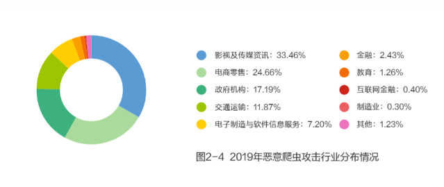 网宿科技爱心捐赠 谱写“蓝天下的至爱”