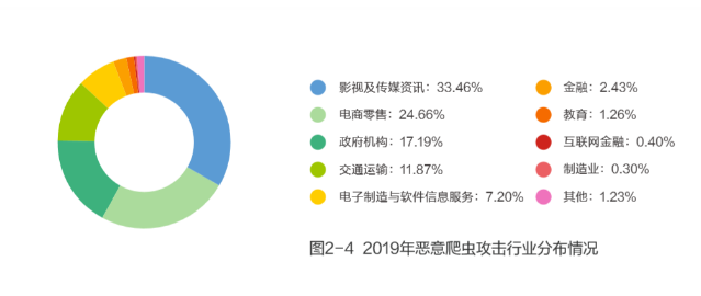 网宿科技正式加入CSA全球云安全联盟