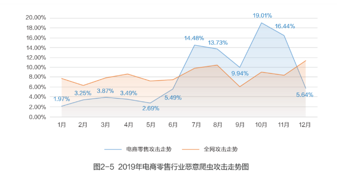 网宿科技爱心捐赠 谱写“蓝天下的至爱”