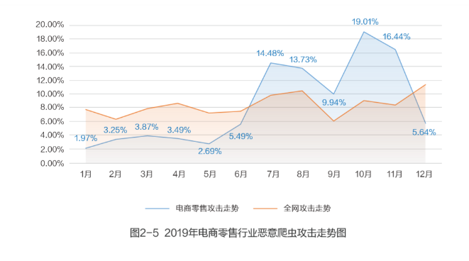  获批国家重点研发计划重点专项 我们将推动智慧城市发展