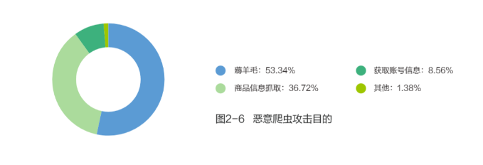 网宿科技爱心捐赠 谱写“蓝天下的至爱”