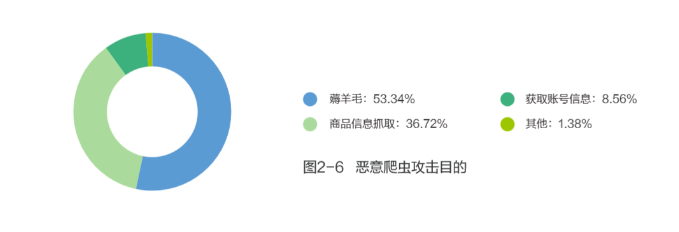 网宿科技正式加入CSA全球云安全联盟