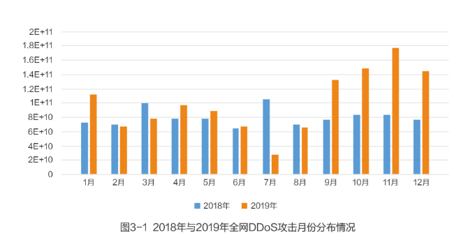 网宿科技正式加入CSA全球云安全联盟