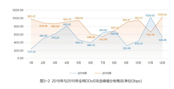 网宿科技爱心捐赠 谱写“蓝天下的至爱”