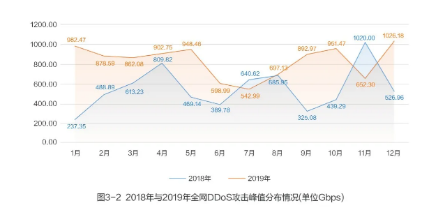  获批国家重点研发计划重点专项 我们将推动智慧城市发展