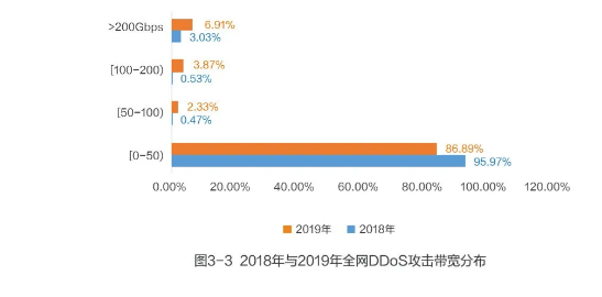 网宿科技正式加入CSA全球云安全联盟