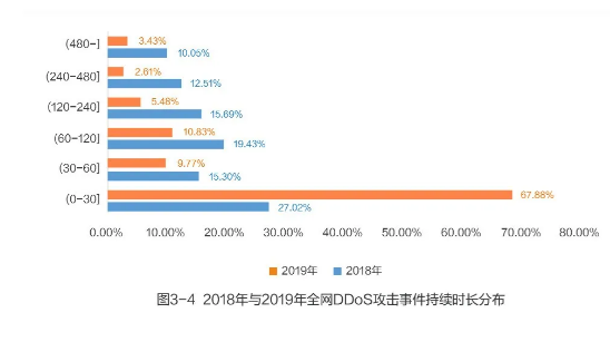 网宿科技正式加入CSA全球云安全联盟