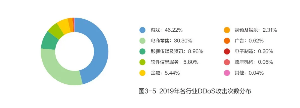 网宿科技正式加入CSA全球云安全联盟