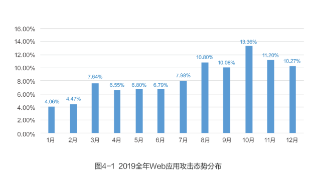 网宿科技爱心捐赠 谱写“蓝天下的至爱”