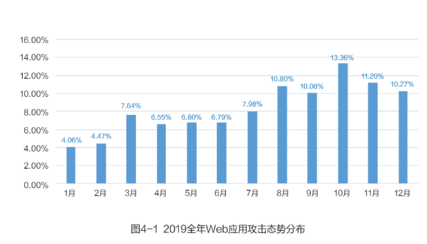  获批国家重点研发计划重点专项 我们将推动智慧城市发展