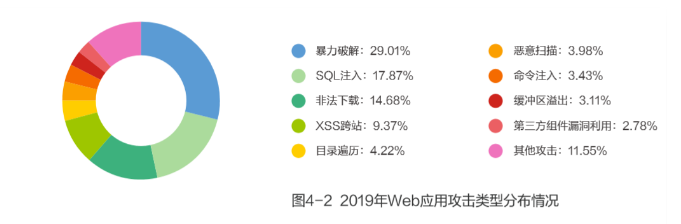 网宿科技正式加入CSA全球云安全联盟