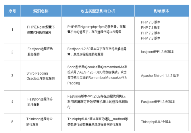 网宿科技爱心捐赠 谱写“蓝天下的至爱”