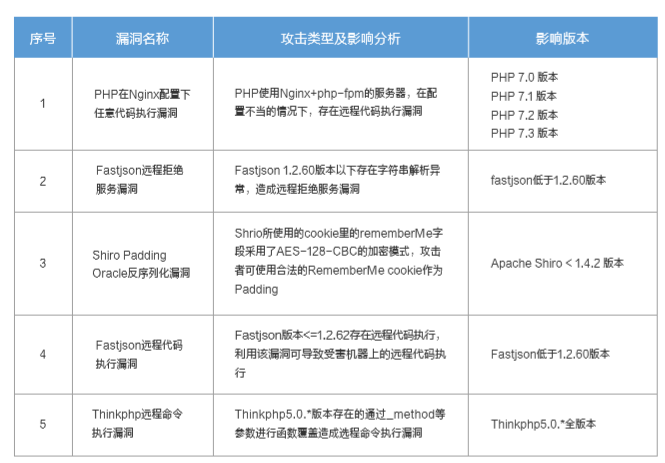 网宿科技正式加入CSA全球云安全联盟