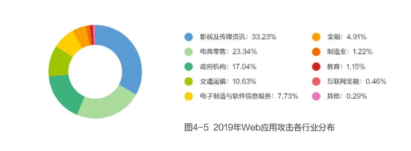 网宿科技爱心捐赠 谱写“蓝天下的至爱”