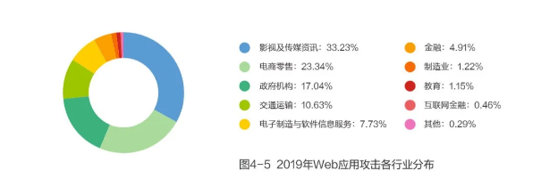  获批国家重点研发计划重点专项 我们将推动智慧城市发展