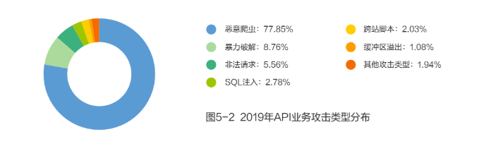 网宿科技正式加入CSA全球云安全联盟