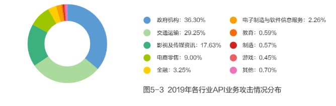  获批国家重点研发计划重点专项 我们将推动智慧城市发展