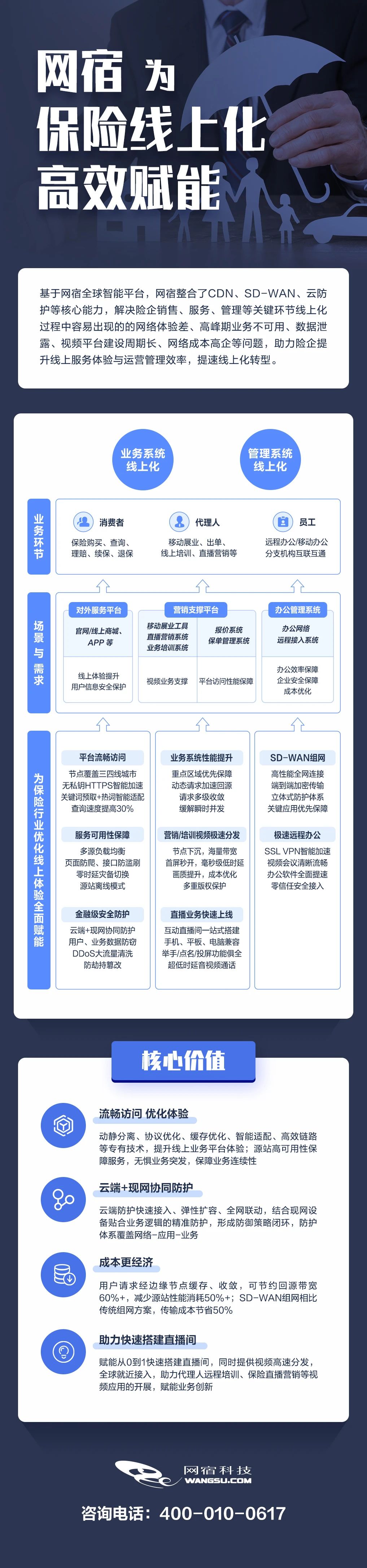 中国品牌日丨网宿科技获百亿级品牌价值评估