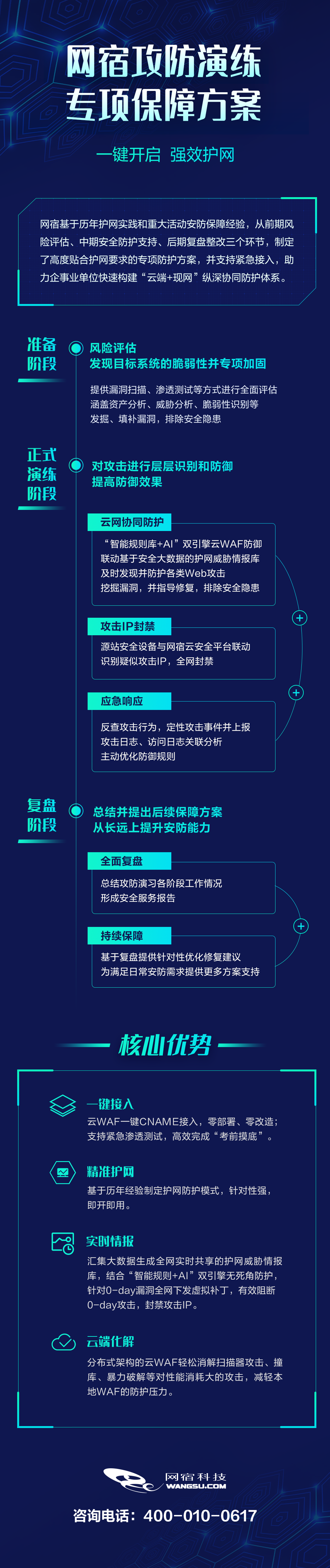 网宿科技爱心捐赠 谱写“蓝天下的至爱”