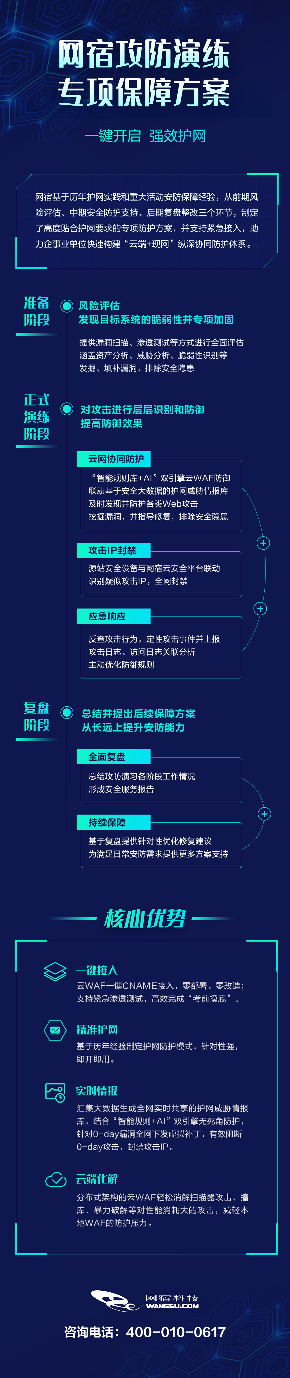 以体系化安全护航企业发展！网宿安全技术交流会圆满举行